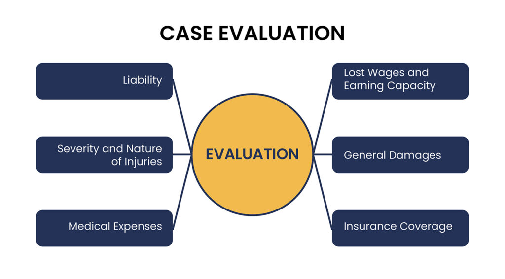 Case-Evaluation