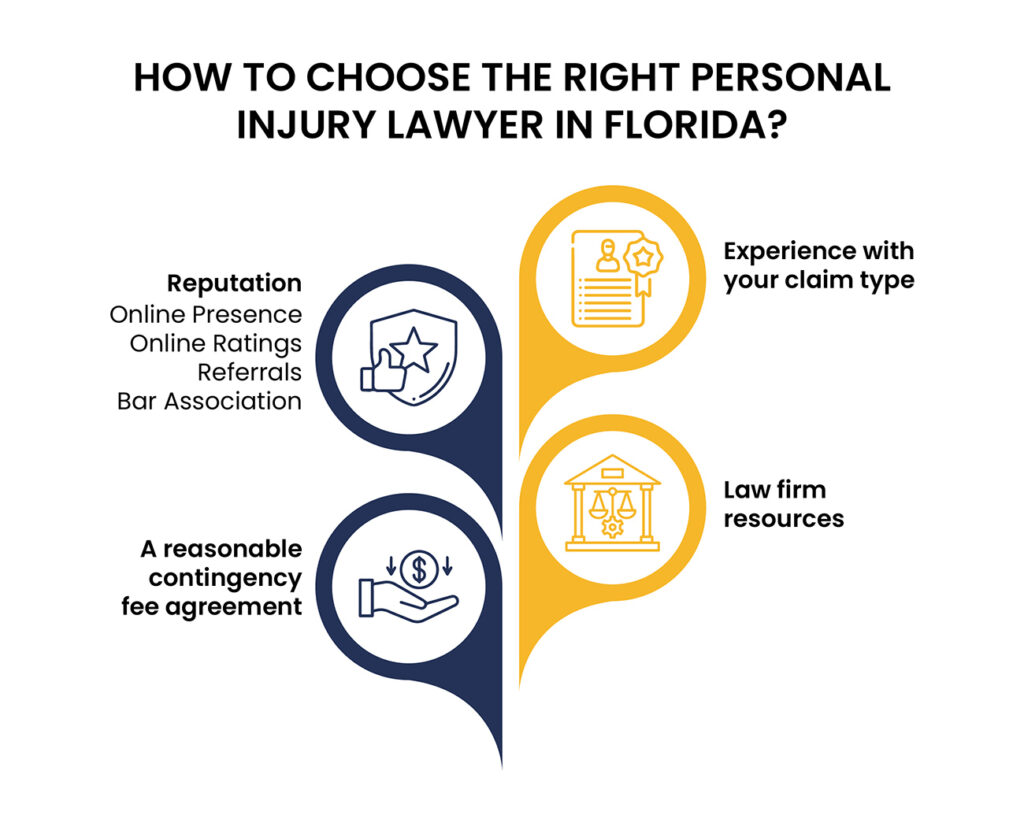 Choosing-a-Personal-Injury-Lawyer