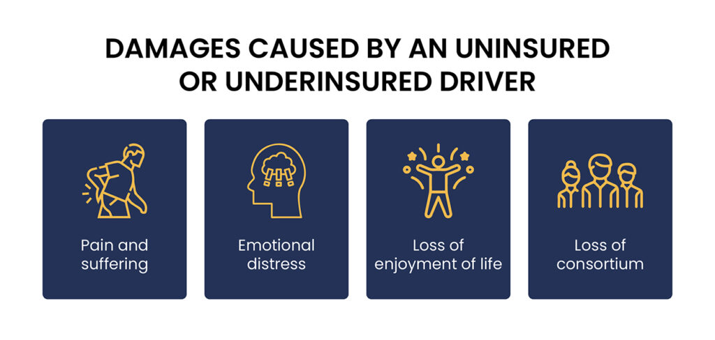 Damages-Caused-By-Uninsured-or-Underinsured