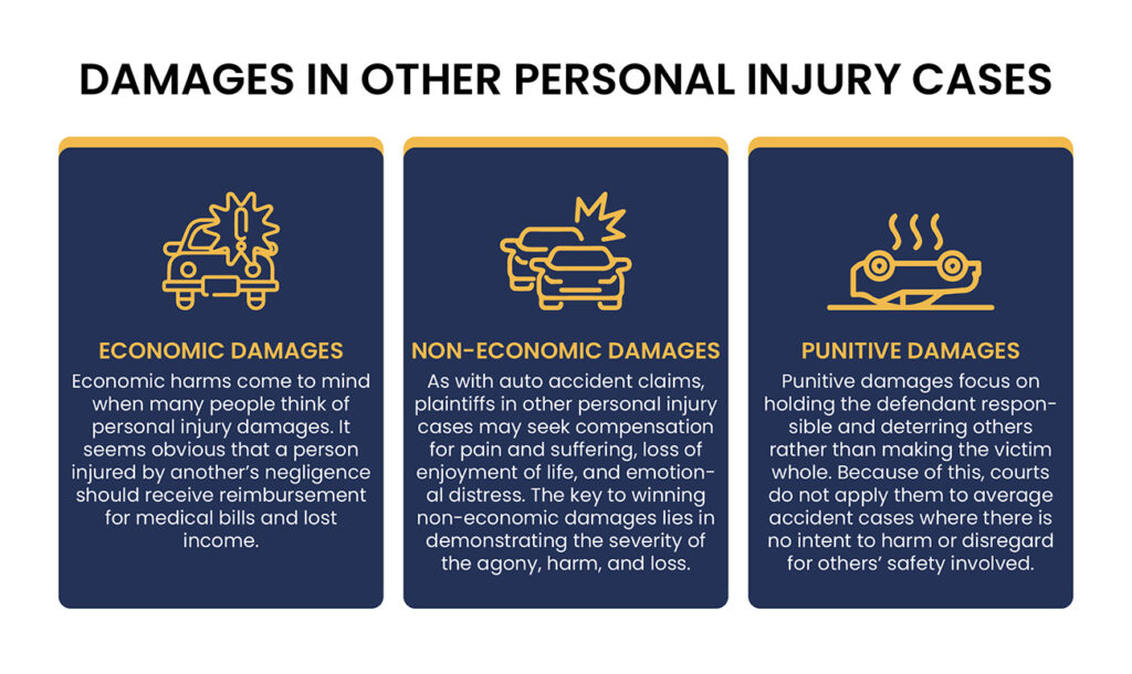 Damages-in-Other-Personal-Injury-Cases