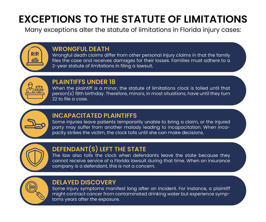 Exceptions-to-the-Statute-of-Limitations