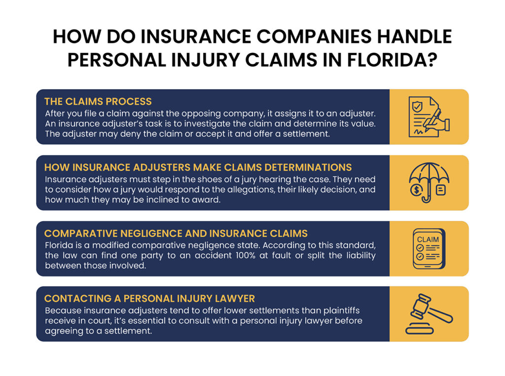 How-Do-Insurance-Companies-Handle-Personal-Injury-Claims-in-Florida