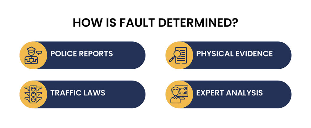 How-Is-Fault-Determined