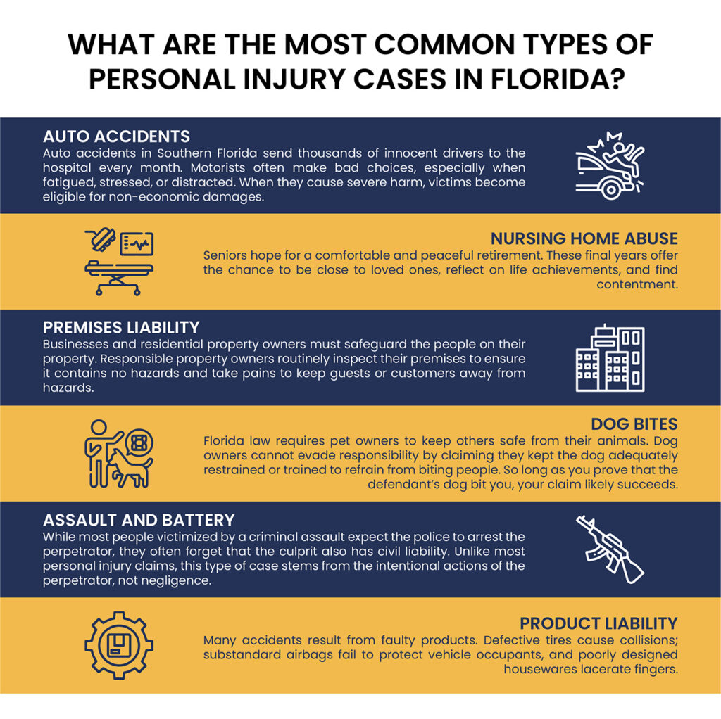 Most-Common-Types-of-Personal-Injury-Claims