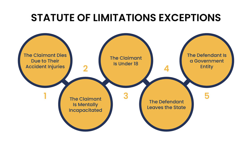 Statute-of-Limitations-Exceptions