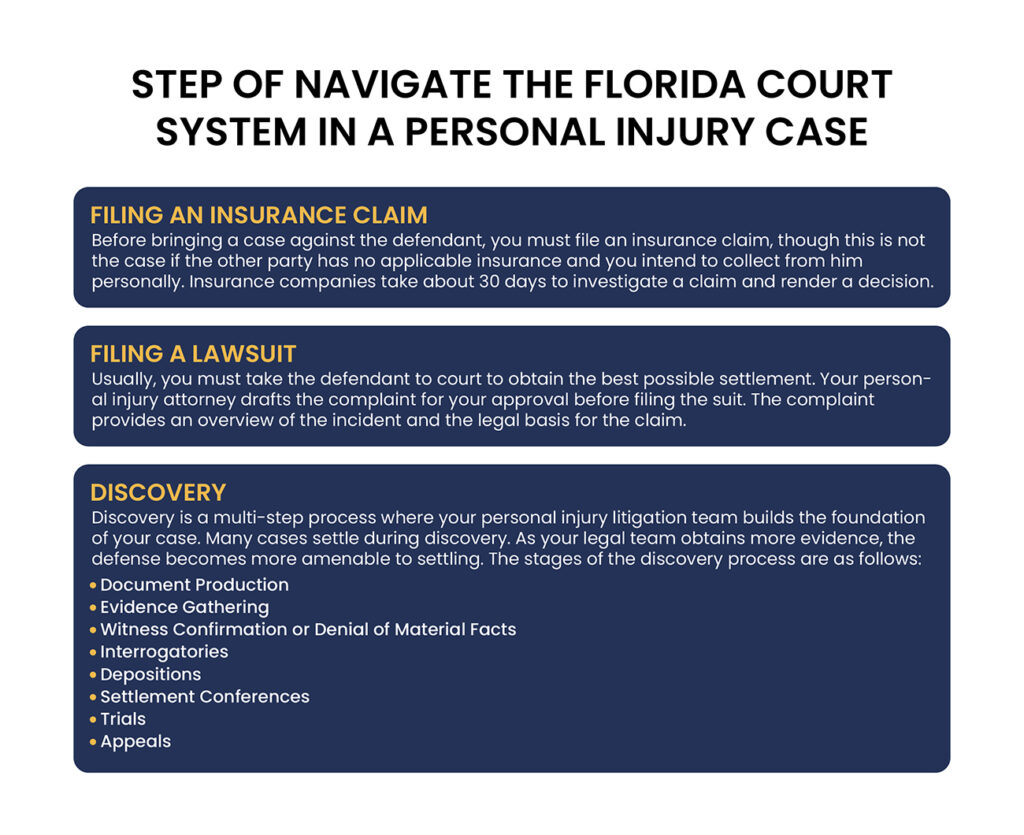 Step-of-Navigate-the-Florida-Court-System