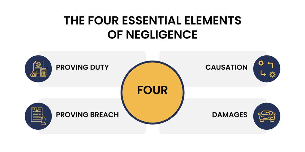 The-Four-Essential-Elements-of-Negligence