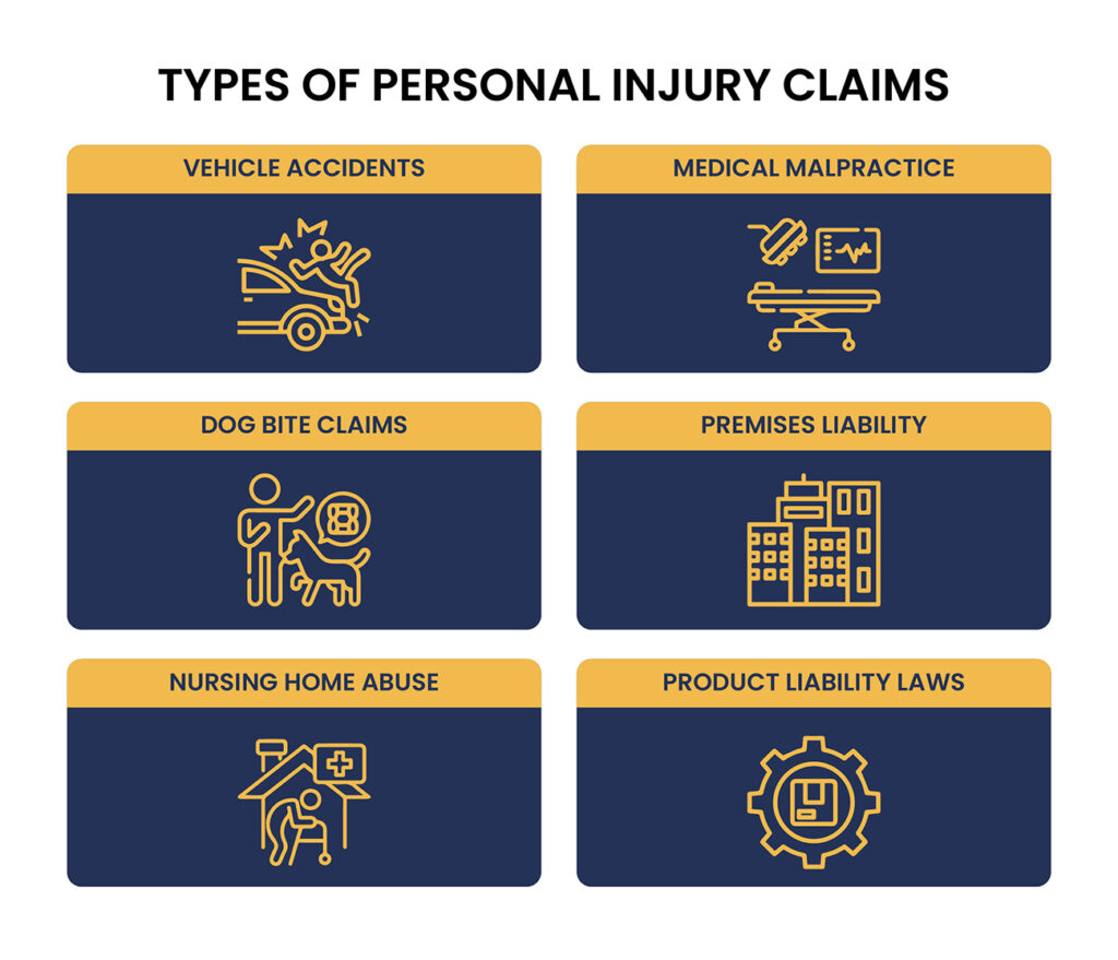 Types-of-Personal-Injury-Claims