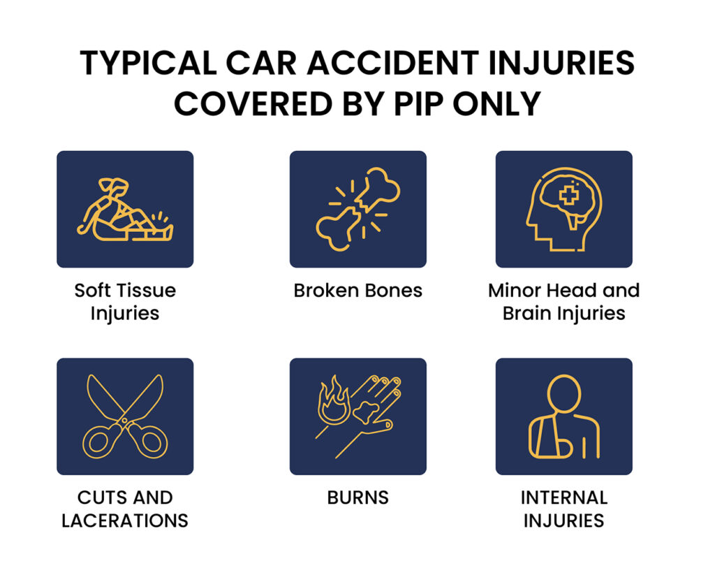 Typical-Car-Accident-Injuries-Covered-by-PIP-Only