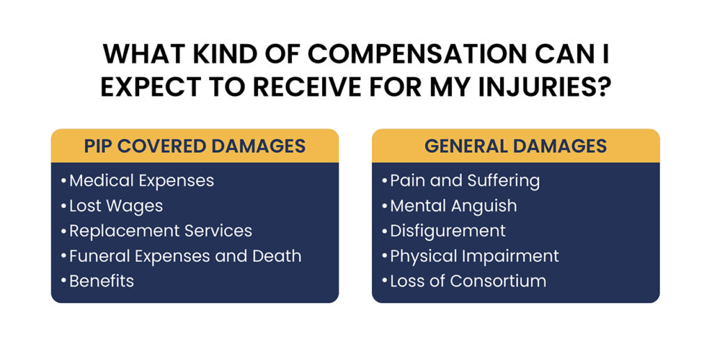 What-Kind-of-Compensation-Can-I-Expect-to-Receive-for-My-Injuries