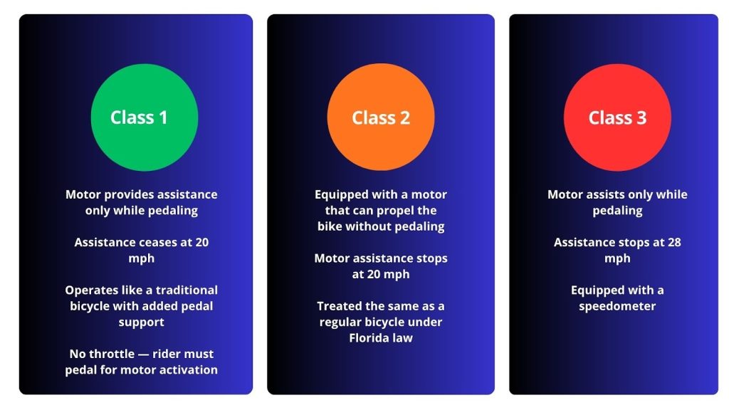 Ebike classifications